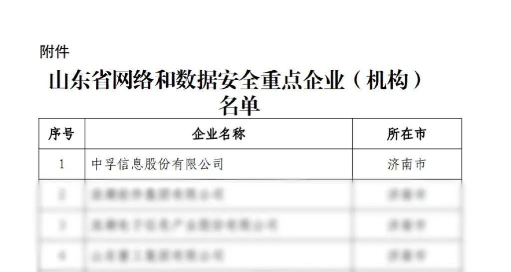 千赢国际信息荣登山东省网络和数据安全重点企业榜首.jpeg